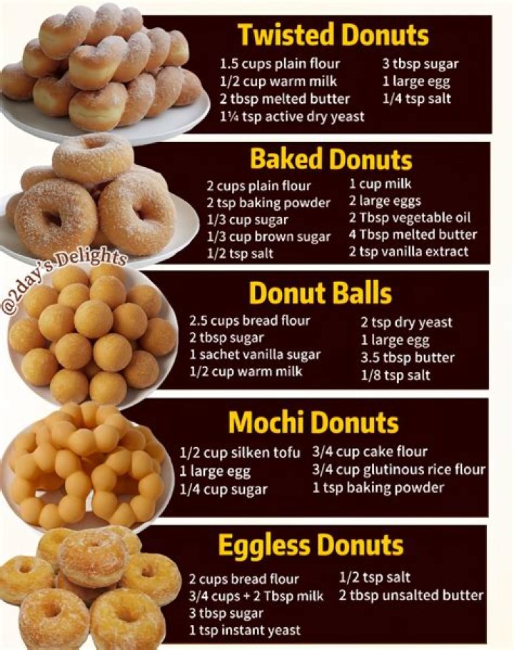 Delicious Delights: Exploring Gurnee Donuts