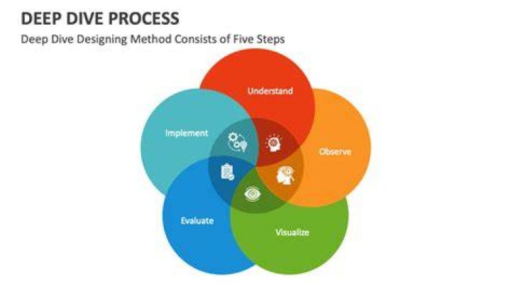 Understanding Controlled Insanity: A Deep Dive into the Concept